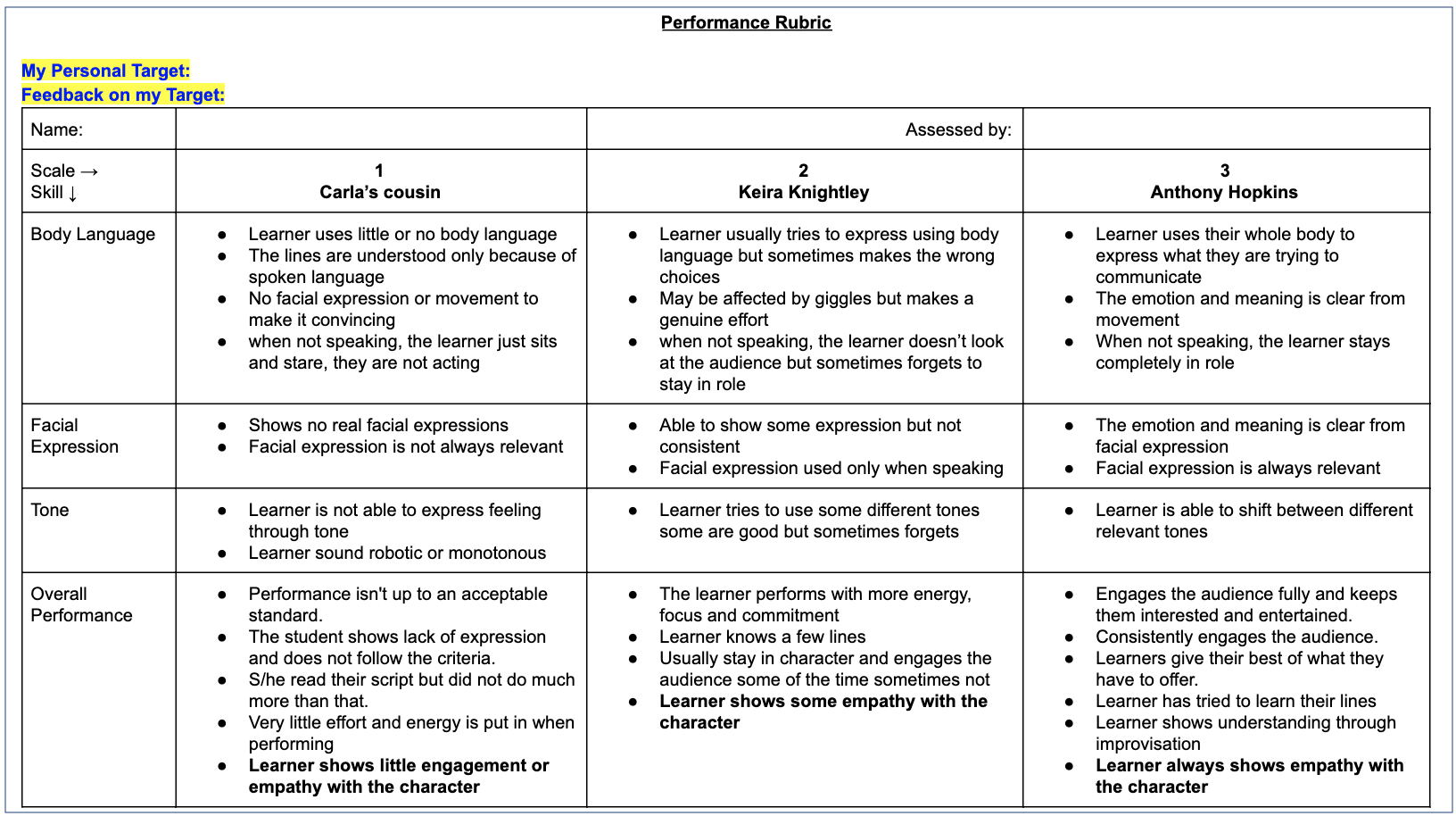 How Can Rubrics Help ALL Students Succeed? - Diversity in Mind