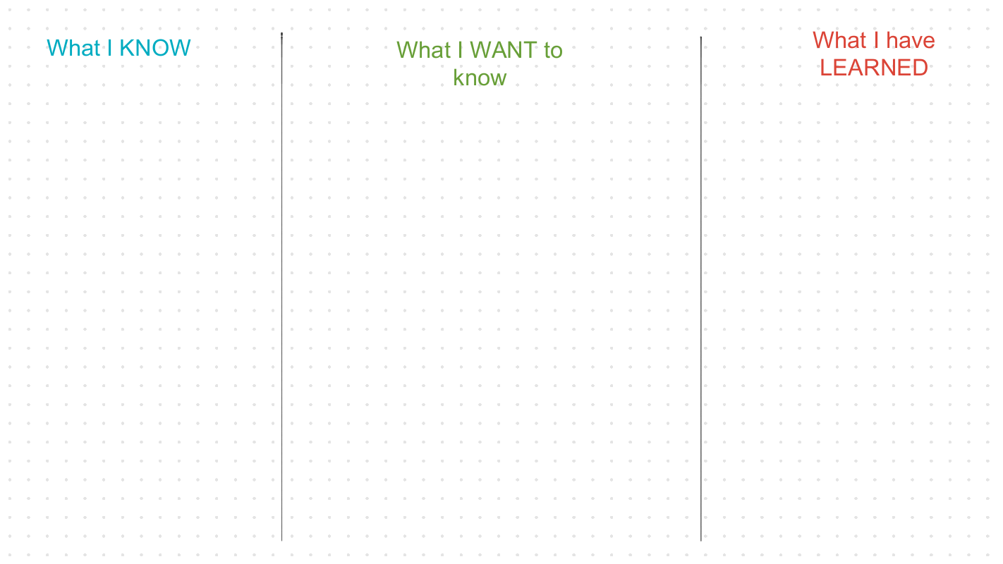 The KWL Strategy for Equity in Learning - Diversity in Mind